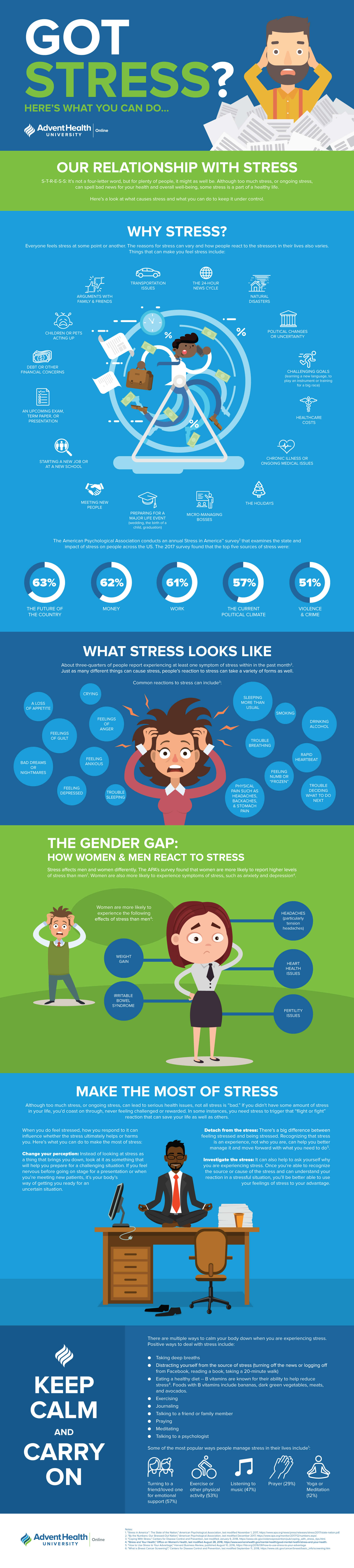 Informational graphic explaining ways to manage stress
