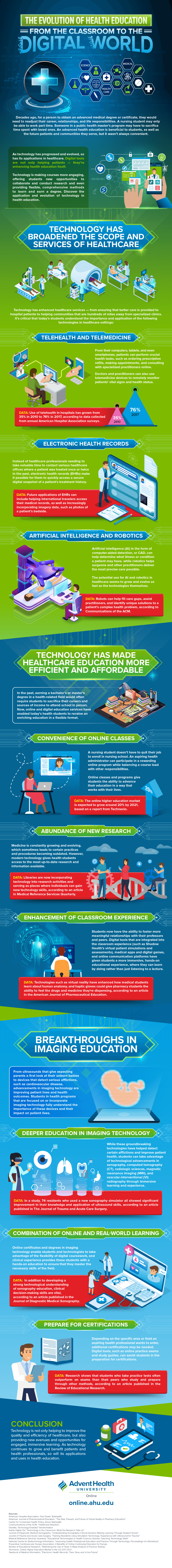Informational graphic explaining the evolution of healthcare educations