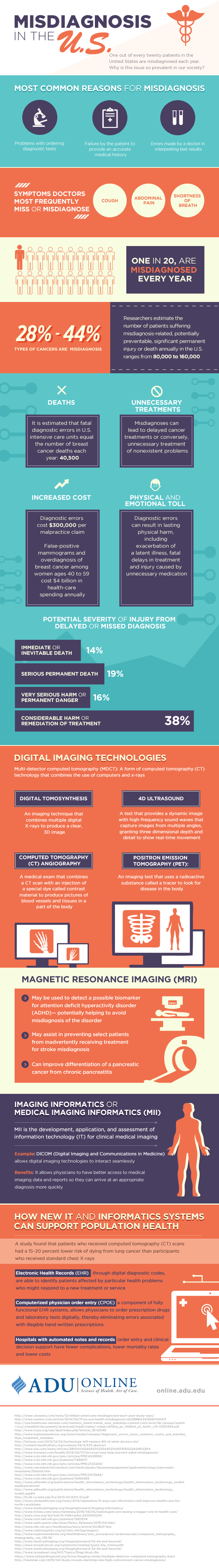 Informational graphic explaining misdiagnosis in the US