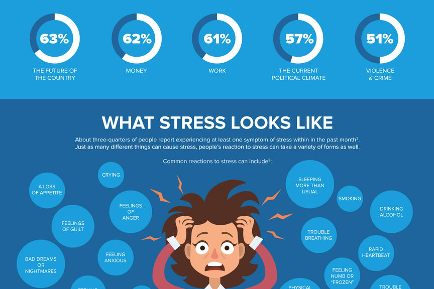 Informational graphic explaining ways to manage stress