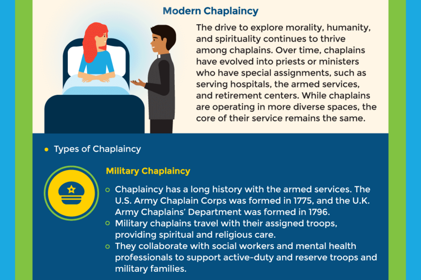 Informational graphic explaining the history of chaplaincy