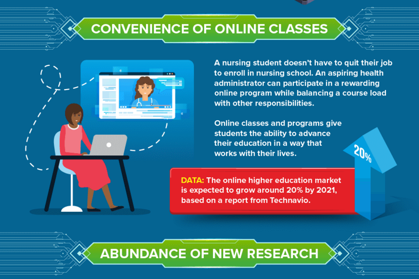 Informational graphic explaining the evolution of healthcare educations