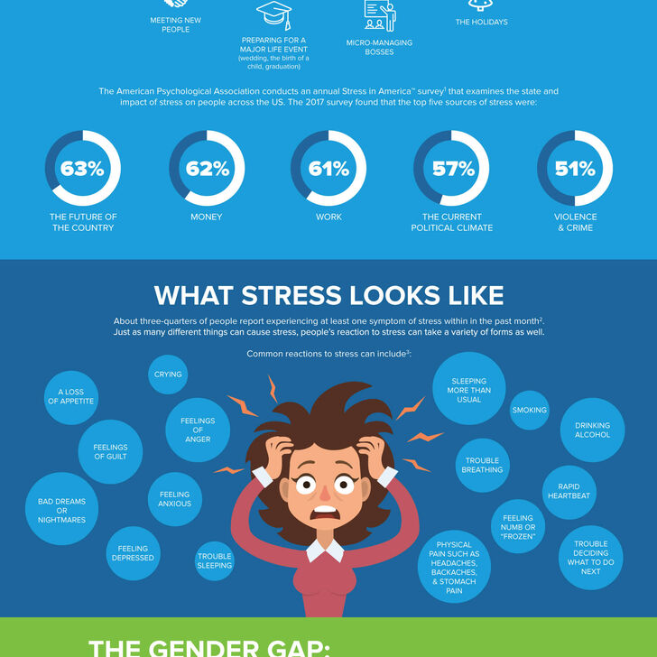 Informational graphic explaining ways to manage stress
