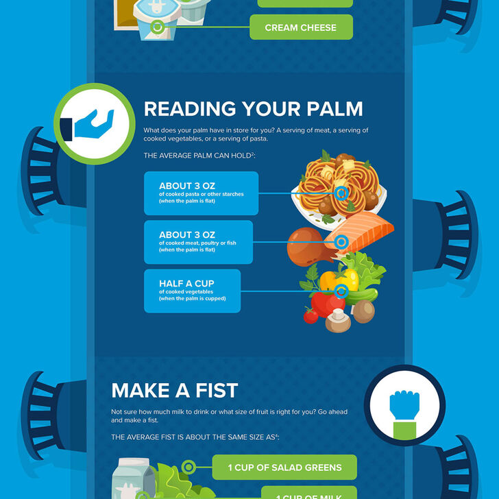 Informational graphic explaining serving sizes