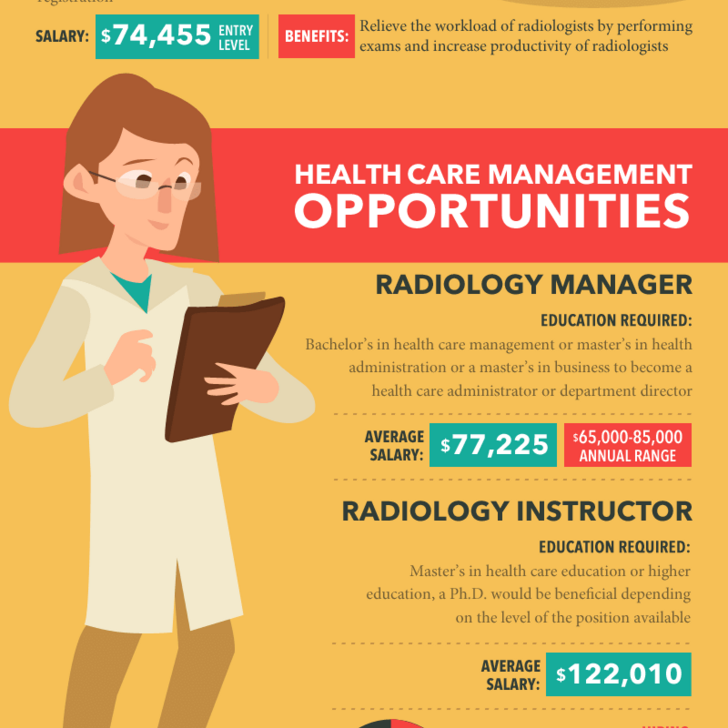 Informational graphic explaining careers in radiologic sciences